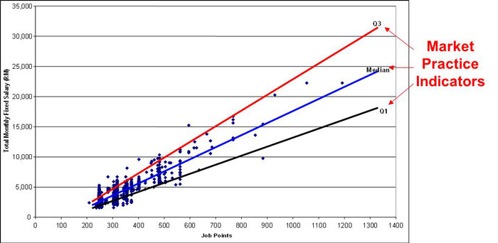 Salary Benchmarking